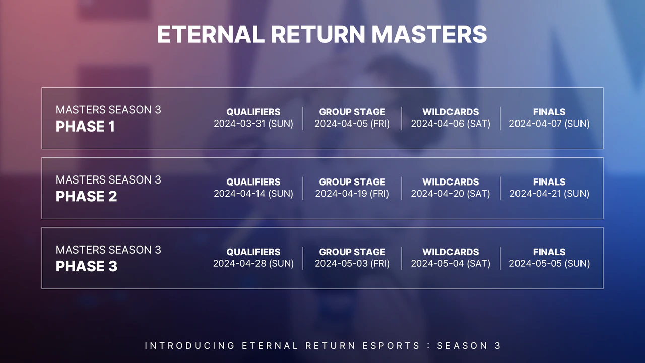 파일:Masters Season3 New Schudules 1.png