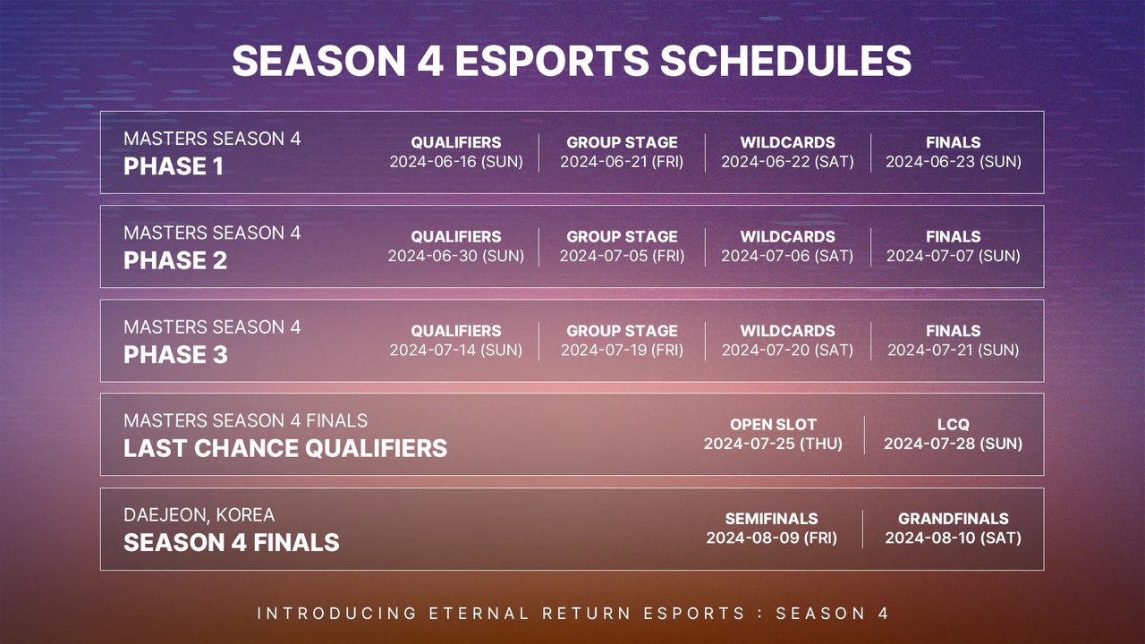 파일:Masters Season 4 Schedules.png