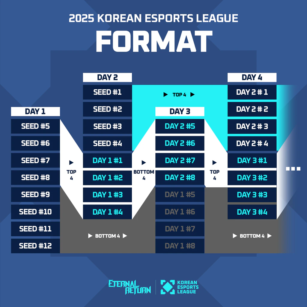 파일:2025 KEL format.png
